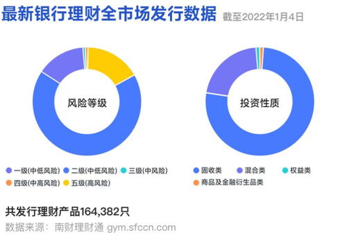 资管新规元年正式到来,不合规老产品被批量清理退出历史舞台 丨机警理财日报 2022年1月4日