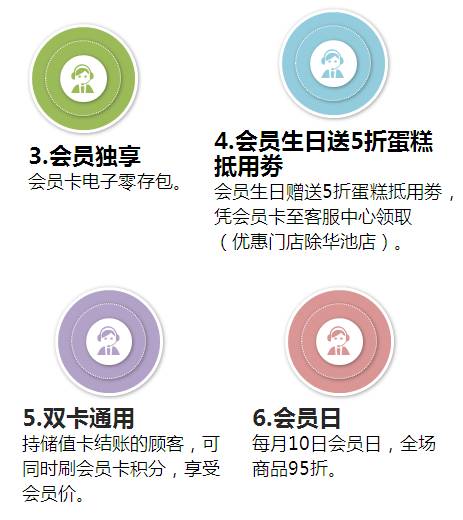 全体会员 新年第一个会员日来了