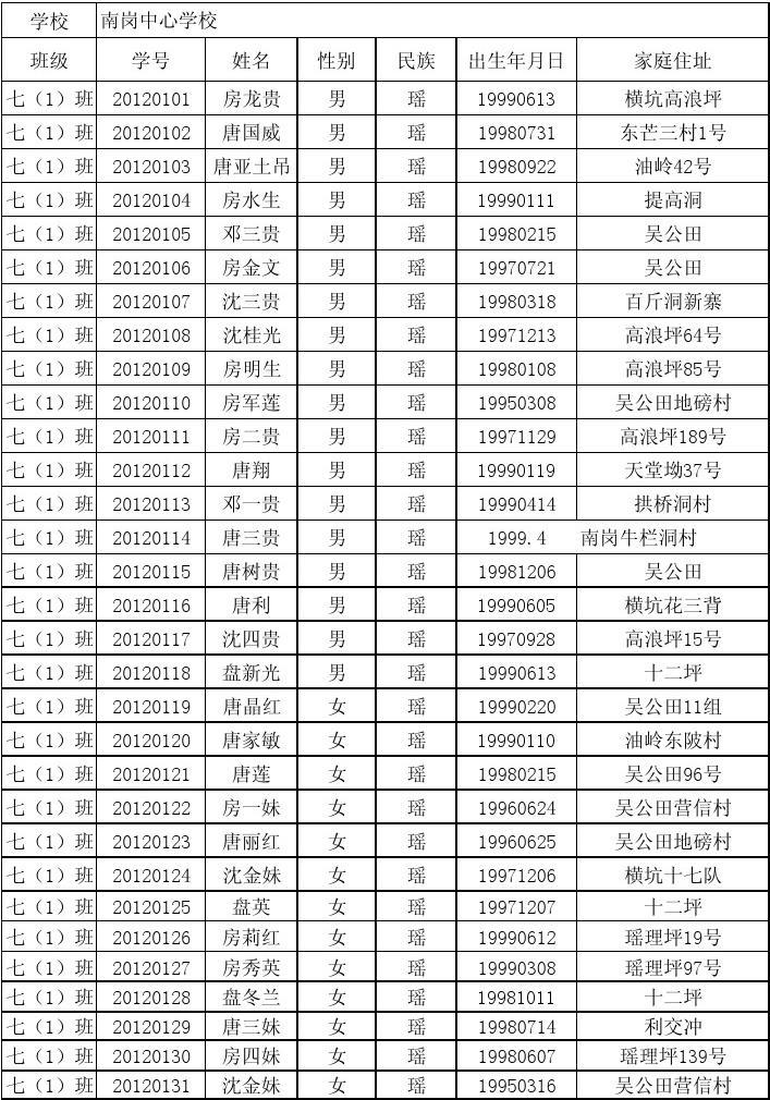学生基本信息表(样板)