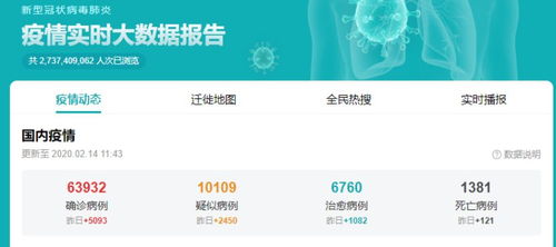 好消息频传 特免血浆治疗新冠肺炎效果显著,武汉死亡率创新低,血液制品股直线拉涨停