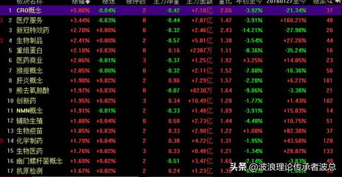 一个好消息,今天抄底股市的资金被套了,阶段性底部不远了
