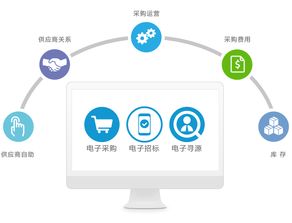 采购管理如何有效降低成本